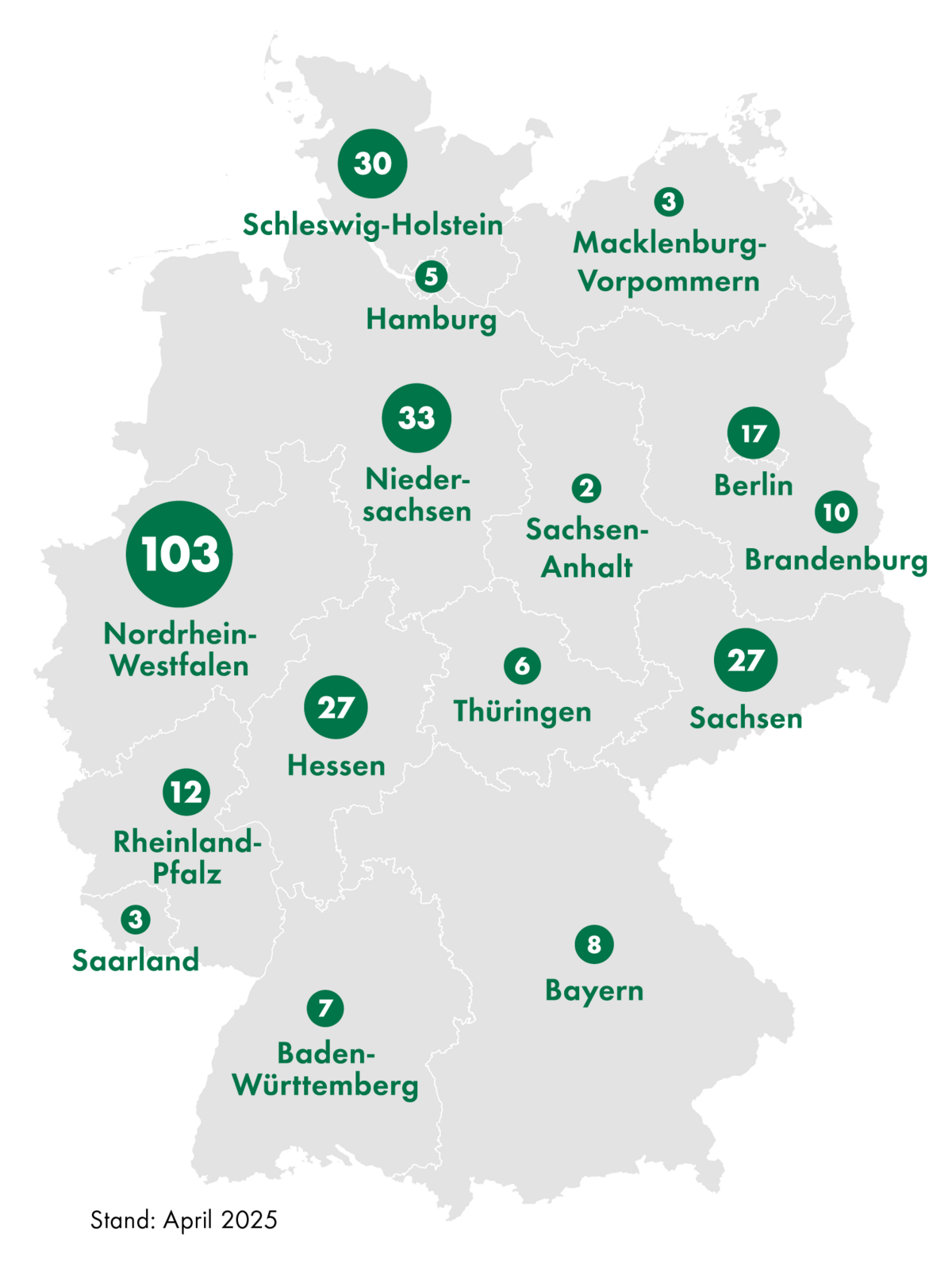 Deutschlanf Grafik Alloheim 2025